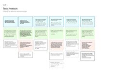 a diagram with the words task and tasks in each section, including an individual's name