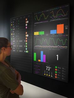 a woman standing in front of two large screens with graphs on them and other information