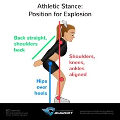 a woman is doing an exercise with the words athletic stance position for explosion on her back