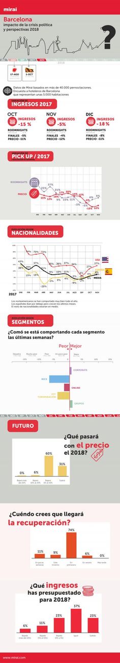 the world's most expensive cars infographical poster by carmobils