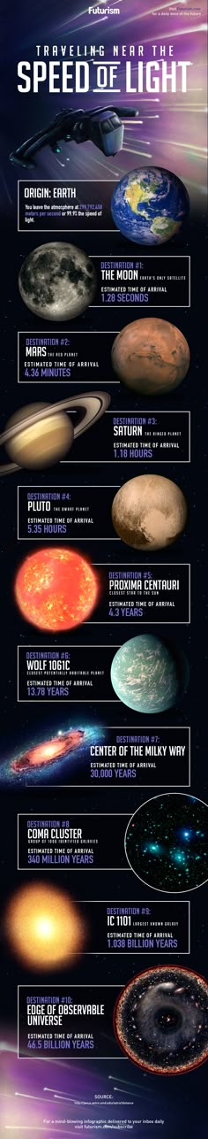 the solar system is shown in this poster