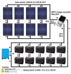 the diagram shows how many solar panels are connected to each other and what they can be used