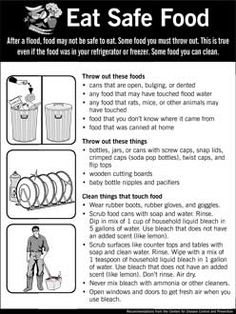 FREE Food Hygiene Posters Food Safety Posters Drawing, Global Food Security Poster, Cross Contamination Food Safety