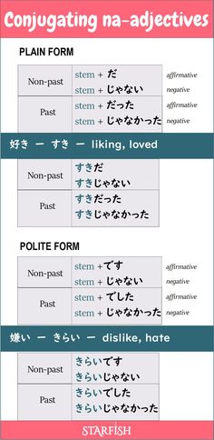 two different types of japanese writing are shown in this graphic diagram, which shows how to use