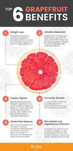 Grapefruit Juice, Diet Keto, Health Problems, Grapefruit