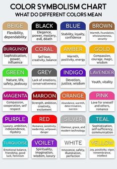 color symbol chart with different colors and names for each element in the text below it