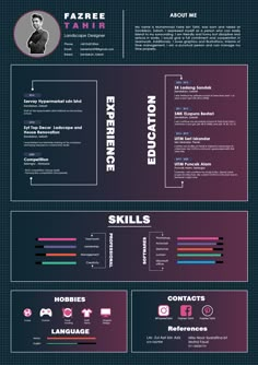 the most creative resumes for graphic designers infographicly designed by @ fazere com