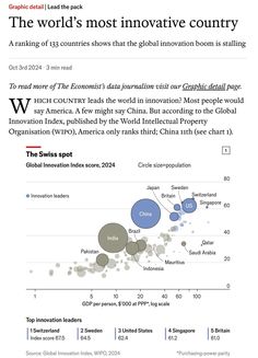 the world's most innovative country is growing in popularity, according to china