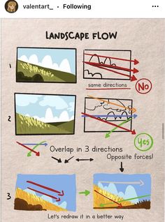 an info sheet describing how to use landscape flow