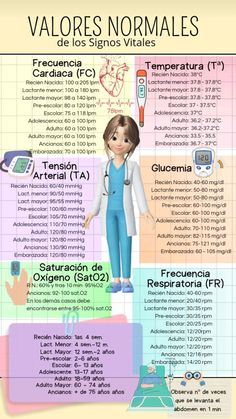 the spanish version of valores normales is shown in this graphic above it's description