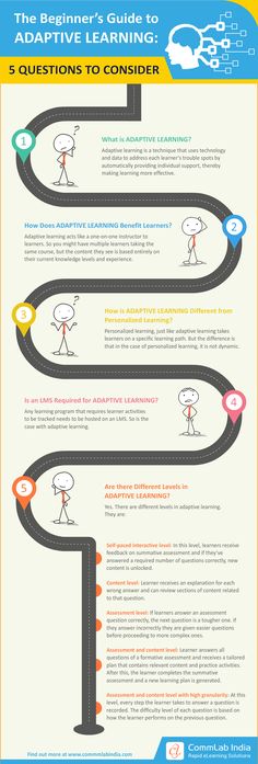 the ultimate guide to getting started in an internet marketing business info graphic by creative commons