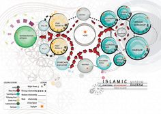 an illustrated map of the islamic region, with its major cities and their respective locations