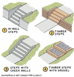 steps and how to install them in the garden or yard with step plans for landscaping