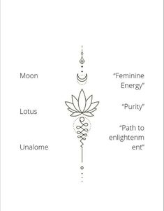 the diagram shows different parts of an energy plant and its corresponding names, including moon, feminine energy, lotus, puriy, path to enlighten