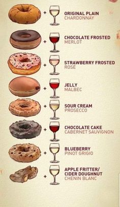 a poster with different types of doughnuts and glasses of wine on it's side