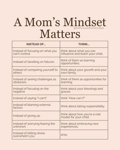 a mom's mindset matters poster