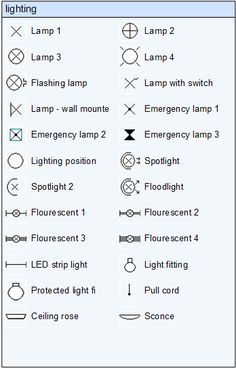 an image of electrical symbols on a computer screen