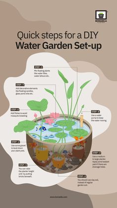 quick tips for building a water garden Mini Pond, Fish Pond Gardens, Garden Pond Design, Floating Plants