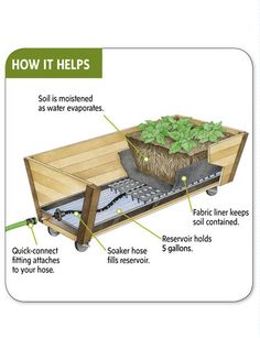 an image of how it helps to build a planter box for water evading