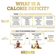 What Are Calories, How To Track Calorie Intake, Calculate Calorie Deficit, Calorie Deficit Calculator, Track Calories, Family Nutrition, Healthy Low Calorie Meals, Exercise Activities