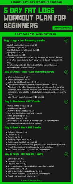 Workout Plans For The Gym For Beginners, Day One At The Gym, Begginer Gym Routine Workout Plans, Effective Gym Workouts For Women, Fat Loss Workout Schedule, Weight Lifting Schedule For Fat Loss, Womens Workout Plan Gym, One Month Gym Workout Plan, 5 Day Split Workout Routine Women At Home