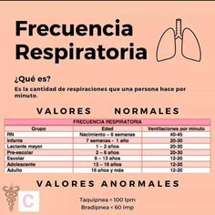 a poster with the words vavors normales and an image of lungs