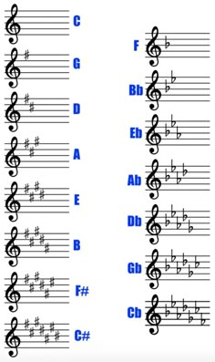 the guitar tabs are arranged in different styles and sizes, including trebles