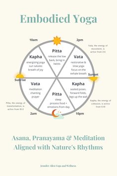 Kapha Yoga, Ayurveda Basics, Cycle Synching, Yoga Chart, Acupuncture Points Chart, Kapha Dosha, Relax Yoga, Pranayama Techniques, Chanting Meditation