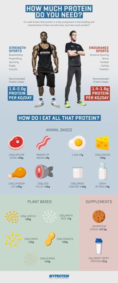 [Find Out Exactly How Much Protein You Need To Fuel Your Body For Fitness, Scientifically Calculated] #bodybuildingmealplan Bodybuilding Diet, Motivation Fitness, Types Of Food, Fitness Nutrition, Powerlifting, Fitness Diet, Build Muscle, Workout Food, Mens Fitness