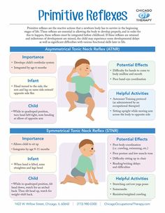 Occupational Therapy Infographic Sheets - Chicago Occupational Therapy Therapy Fun, Infant Lesson Plans, Occupational Therapy Assistant, Sensory Therapy