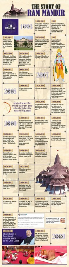 the history of ram mandir info sheet with pictures and text on each side