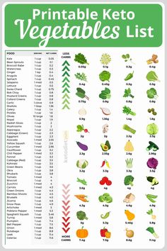 Vegetables List, Keto Vegetables, Keto Quiche, List Of Vegetables, Keto Vegan, Keto Pancakes, Low Carb Diets, Ketogenic Diet Meal Plan, Best Diet Plan