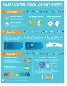 a poster with instructions on how to use the salt water pool heat sheet for swimming