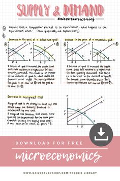 an info sheet with the text supply and demand