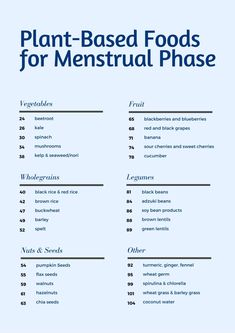 Ovulatory Phase, Plant Based Foods, Menstrual Phase, The Menstrual Cycle, Too Much Estrogen, Healthy Hormones, Health Podcast