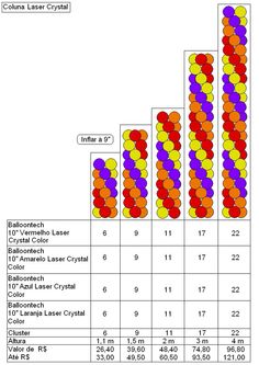 an image of a table with numbers and colors on it, as well as the number of