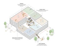 a diagram showing the various parts of a house and how they are connected to each other