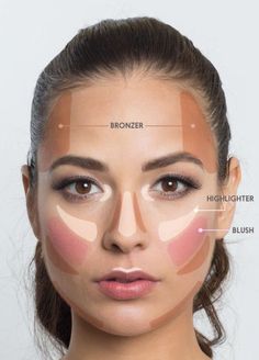 Makeup cheat sheet This lifesaver face map helps you to determine exactly where to apply bronzer, highlighter, and blush. Gesicht Mapping, Makeup Cheat Sheets, Face Mapping, Makeup Homecoming