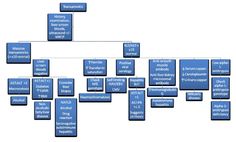 Do you have elevated liver enzymes? If so, then you will want to read about what CAUSES high liver enzymes and how to treat it. You know if you have liver damage because you will have a HIGH AST and ALT (which are lab tests). Here you will find information regarding what foods to eat and what your should diet should be like to treat high liver enzymes and other natural therapies designed to improve your liver function. Deficiency Diseases, Kidney Detox, Bile Duct, Polycystic Ovarian Syndrome