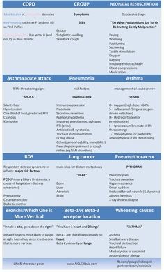 a blue and white poster with the names of different types of medical devices on it