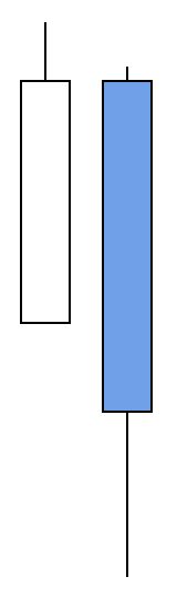 two rectangles are shown with the same area for each other to be drawn