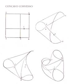 four different shapes are shown in this diagram