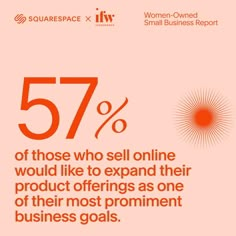 an orange and white poster with the words 75 % of those who sell online would like to expand their product offerings as one of their most prominent business goals