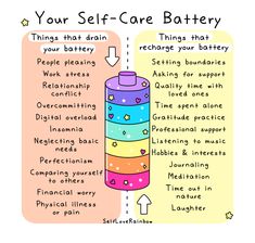 Check Your Battery Self Care, Emotional Cup, Energy Drainers, Compassion Fatigue, Balancing Emotions, Journal Set, Counseling Resources, Therapy Worksheets