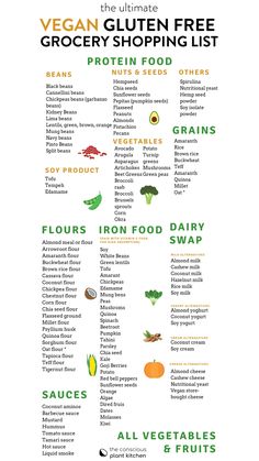 the ultimate guide to vegan gluten free grocery shopping list