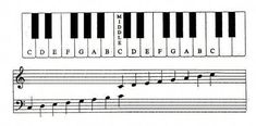 an image of musical notes and piano keys