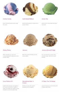 different types of ice creams are shown in this page, with the names below them