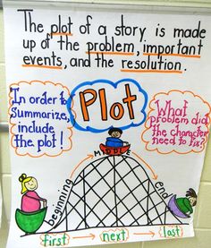 the plot of a story is made up of the problem, important events, and the resolution