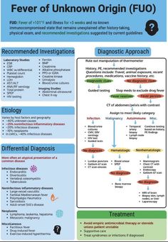 a poster with information about the different types of human health and their functions in it