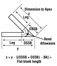 the diagram shows different types of beams and their corresponding angles, including one for each beam